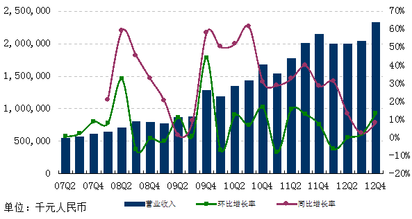 图解网易Q4财报：净利10.09亿 环比增长24.2%