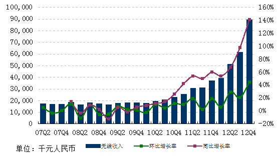 图解网易Q4财报：净利10.09亿 环比增长24.2%