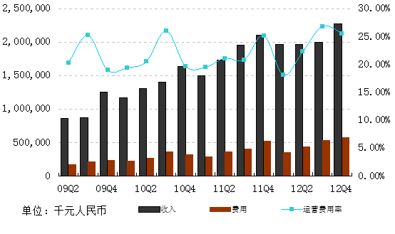 图解网易Q4财报：净利10.09亿 环比增长24.2%