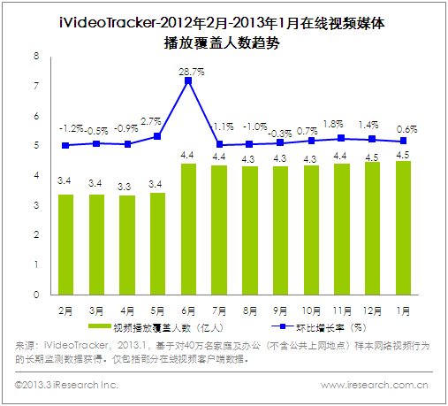 艾瑞iVideoTracker:古装类电视剧再度风靡 隋唐题材作品层数不穷
