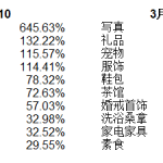 201304081365386516