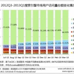 201304241366795546