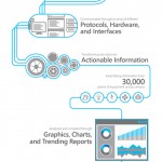 SmartCampusInfoGraphic