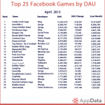 Top-25-Chart-April-DAU