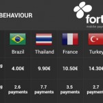 fortumo-android-payment-behaviour-jan2013
