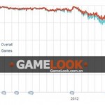 fruit-ninja-grossing