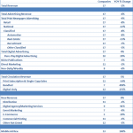 media-industry-revenue-chart